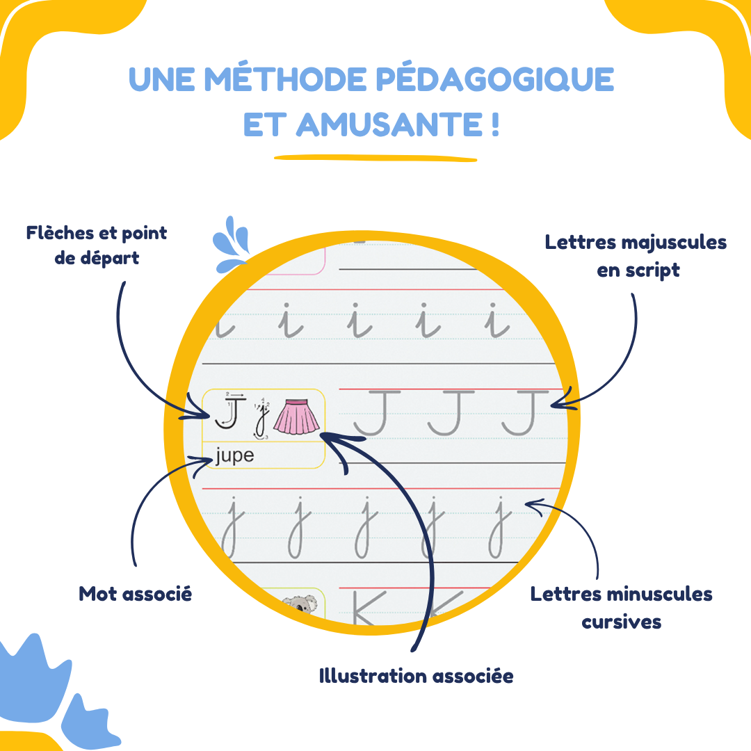 4 Cahiers Enchantés® - Box Petit Écrivain