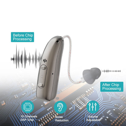 ClariSon® - Appareils Auditifs Bluetooth Auto-ajustables