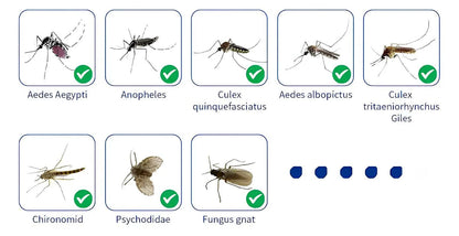 ZapForce One® – Votre défense contre les moustiques et les insectes volants